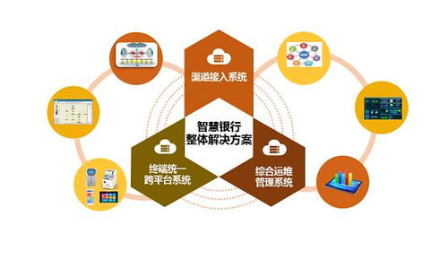 新北洋通过CMMI5级认证 研发实力获国际权威认可，深耕金融软件领域技术开发