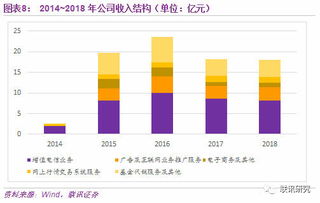 纵横资本市场三十载的同花顺 金融智能服务的领军者