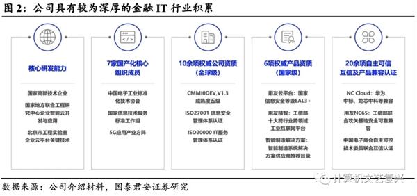 从金融IT强者到科技革新领军 用友金融的颠覆者之路