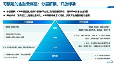 浪潮云海刘健 可演进的IT云敏捷支撑金融行业数字化转型与软件技术开发